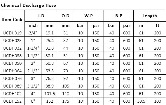 Chemical Hose Specification
