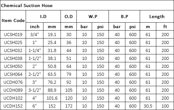 Chemical Hose Specification