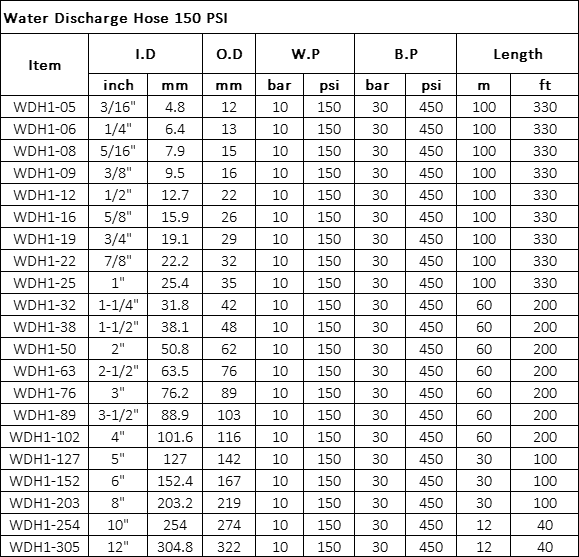 Water Discharge Hose Specification