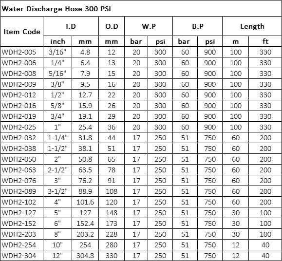 Water Discharge Hose Specification 300